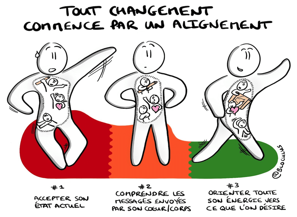 Conférence Tête Coeur Corps (Suite 2)